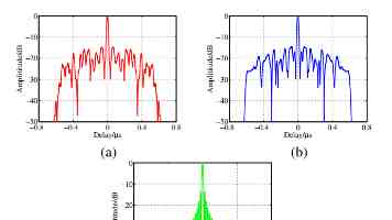 巴西发现的化石或提供恐龙起源新线索
