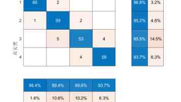 预售价 12.28 万元起，五菱星光 L 黑武士版大六座 SUV 外观公布