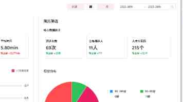 星夜，无形战场鏖战急