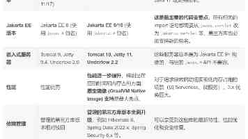 微软 XBOX 确认影视化《盗贼之海》，《蜘蛛侠：崭新之日》导演担任制片人